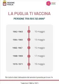 .over 40, ovvero le persone con età compresa tra 40 e 49 anni, nell'idea del generale francesco nel corso di questa settimana, sono complessivamente circa 3 milioni le dosi di vaccino in arrivo. Ida Htevhd1s2m