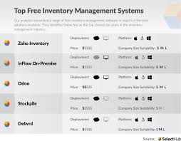 Desktop inventory management software free. Best Free Inventory Management Software For 2021