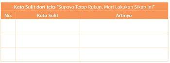 Soal penilaian harian (ph) tema 7 indahnya keragaman di negeriku subtema 2 indahnya keberagaman budaya negeriku. Kata Sulit Dari Teks Supaya Tetap Rukun Mari Lakukan Sikap Ini Dan Artinya