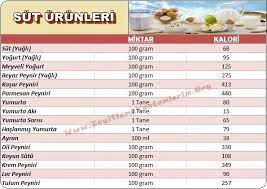 Sut Urunleri Kac Kalori Saglikli Beslenme 100 Kalori Diyet Ipuclari