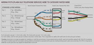 .phone wire from box to home need diagram to show how to the phone line at the pole to the home needs replacing how do i do it, need diagram to show what color.looking for a wiring diagram of a polycom conference phone. Diagram German Telephone Wiring Diagram Full Version Hd Quality Wiring Diagram Diagramoftheeye Cittadivita It