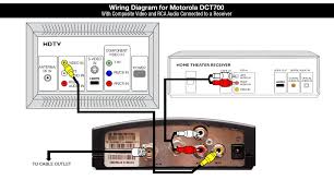 Las cajas de cable digital como la serie dct700 de motorola son utilizadas por los proveedores de televisión por cable para ofrecer a sus clientes más . Shaw Equipment Information Motorola Dct700 Cable Tv Box