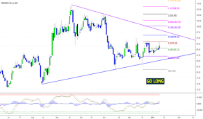 Ideas And Forecasts On Trident Ltd Nse Trident