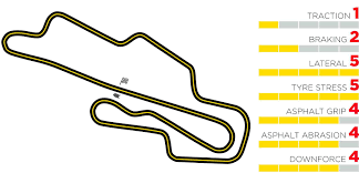 Mugello, ce sera à huis clos ! 2020 Tuscan Gp Preview First F1 Race In Mugello