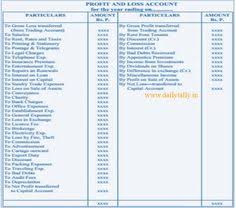 8 Best Final Account Formats Images Accounting Chart Of