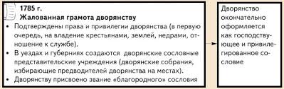 грамота на права и выгоды городам российской империи 1785 Zhalovannaya Gramota Dvoryanstvu I Gorodam Aleksandr 1 2019 2020