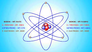 The Boron Nucleus Boron Element Boron Nucleus