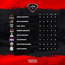 ⬅️ deslizar pantalla a la izquierda para ver información completa (en móviles) ⬅️. Presentamos La Tabla De Posiciones Temporada De Juegos Facebook