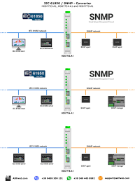 • the various scl files include system specification description (ssd), ied capability description (icd. Gateway Bridge Iec61850 Snmp