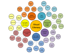 Visual Literacy Applying Information Literacy To Visual