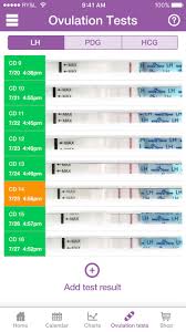 Pin On Ovulation Cycle Ovulation Testing