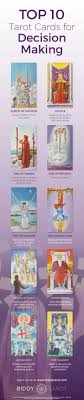 Professionally print your custom tarot cards with printninja and let our expert customer service team guide you through the entire printing process. Top 10 Tarot Cards For Decision Making Biddy Tarot Blog Biddy Tarot Tarot Tarot Cards