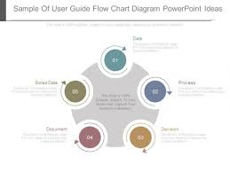 sample of user guide flow chart diagram powerpoint ideas