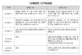 환자 접촉시 반드시 kf94마스크(덴탈마스크는 인정 안됨) 착용 2. ì˜í˜'ì‹ ë¬¸