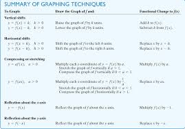 Notes College Algebra Ma134