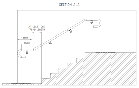 Stairway Location And Handrail Extensions At An Internal Corridor Moddex