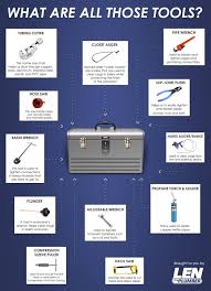 With ½ to 4 capacity and compatibility with over 20 unique fitting systems, the plumbing press tool is a comprehensive press solution for plumbers and mechanical contractors. The Ultimate Guide To Plumbing Tools Len The Plumber