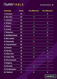 ตารางคะแนน, ผลการแข่งขัน, อันดับดาวซัลโว goal อัพเดต. à¸•à¸²à¸£à¸²à¸‡à¸„à¸°à¹à¸™à¸™à¸žà¸£ à¹€à¸¡ à¸¢à¸£ à¸¯à¸«à¸²à¸à¸‹ à¸‹ à¸™à¸™ à¹„à¸¡ à¸¡ à¸§ à¹€à¸­à¸­à¸²à¸£
