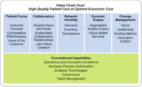 The Healthcare Supply Chain Top 25 For 2012 Supply Management Technology Management Health Care