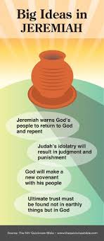 Themes Of Book Of Jeremiah Bible Knowledge Read Bible Bible Facts