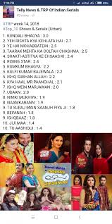 Which Trp Chart Is True