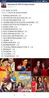 which trp chart is true