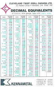 Drill Size For 7 16 Tap Kodnet Co