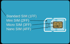 Masalah kartu sim tidak terdeteksi sangat mungkin terjadi. Mengenal Teknologi Sim Card Dan Type Sim Card Standard Sim Mini Sim Micro Sim Dan Nano Sim Rsinews