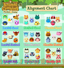 Ac Alignment Chart Acpocketcamp