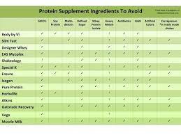 Samples but the soil samples did not contain much heavy. Food Babe Investigates Is Your Protein Shake Safe 100 Days Of Real