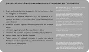 This star sign also has different personality traits which creates their horoscope for that particular day. Information Communication And Cancer Patients Trust In The Physician What Challenges Do We Have To Face In An Era Of Precision Cancer Medicine Springerlink