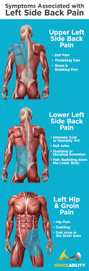 Pin On Trying To Cope With Back Pain