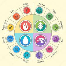 Zodiac Signs Elements Znaki Zodiaka Norvezhskie Simvoly Simvoly