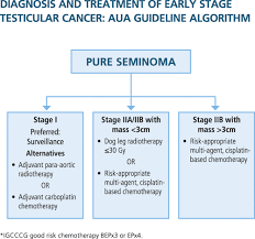 If the cancer has spread to other parts of the body, it can also cause various additional symptoms, including Adult Urology Journal Of Urology