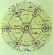 January 29 1850 Ebenezer Howard The Founder Of The Garden City Movement Is Born In London In 2020 Garden City Movement Garden City Urban Design
