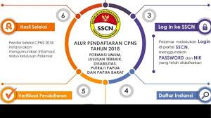 Permohonan ke tahun satu bagi ambilan 2018 dan 2019 akan dibuka pada 1 mac 2017 sehingga 30 april 2017. Panduan Pendaftaran Cpns Jangan Gunakan Dobel Nik Di Satu Browser Saat Mendaftar Via Sscn Bkn Go Id Tribun Jogja
