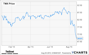 Warner Bros Going To China Buy Time Warner Twc Stock