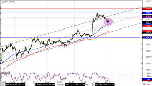 Forexpros Eur Jpy Forexpros Usd Gbp Forex Broker Ecn