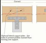Wood Beam Splice Over Column Detail | Eng-Tips