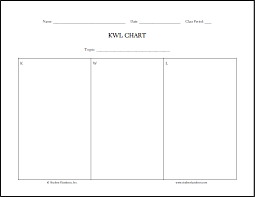 free blank printable kwl chart know want to know learned