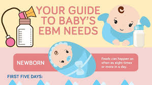 If your baby does not finish their bottle at a feeding, that is ok. How Much Breastmilk Should Baby Drink Infographic