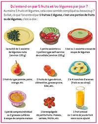 5 Fruits Et Legumes Par Jour Oui Mais Comment Africaine Sante Food Nutrition Nutrition Facts