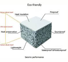 Then the chosen concrete floor insulation material (i.e. China Fire Proof Precast Concrete Floor Panels Structural Concrete Insulated Panels China Precast Concrete Floor Panels Polystyrene Sheets
