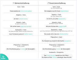 „er möchte immer mit ihr zusammen sein. Getrennt Und Zusammenschreibung Regeln Und Ubungen