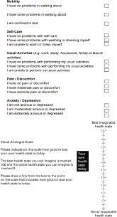 Here is a little questionnaire that i'd like you to fill out, just copy and paste the questions below into a comment, and answer them! Eq 5d Health Questionnaire Download Scientific Diagram
