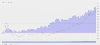 This strategy is very useful in trending instruments on 1w and. A Simple Trend Following System New Trader U