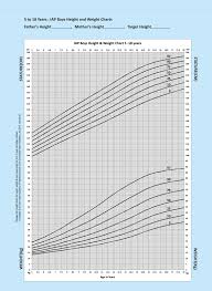 Indian Academy Of Pediatrics Growth Charts Angels