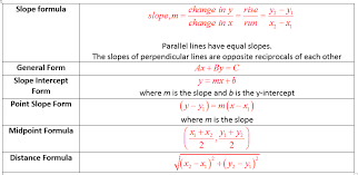 Coordinate Geometry Solutions Examples Games Questions