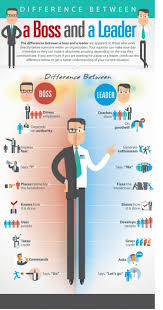 Difference Between A Boss And A Leader Visual Ly Business Leadership Leadership Activities Leadership Management