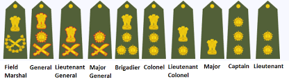 Indian Army Ranks Insignia Of Indian Army Commissioned